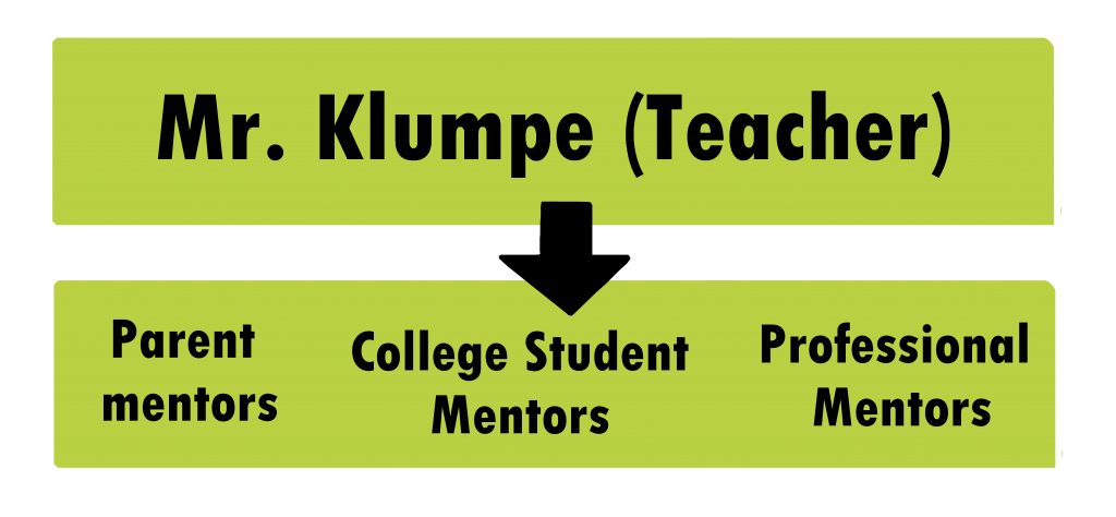Mr Klumpe (Teacher) to parent college student and professional mentors